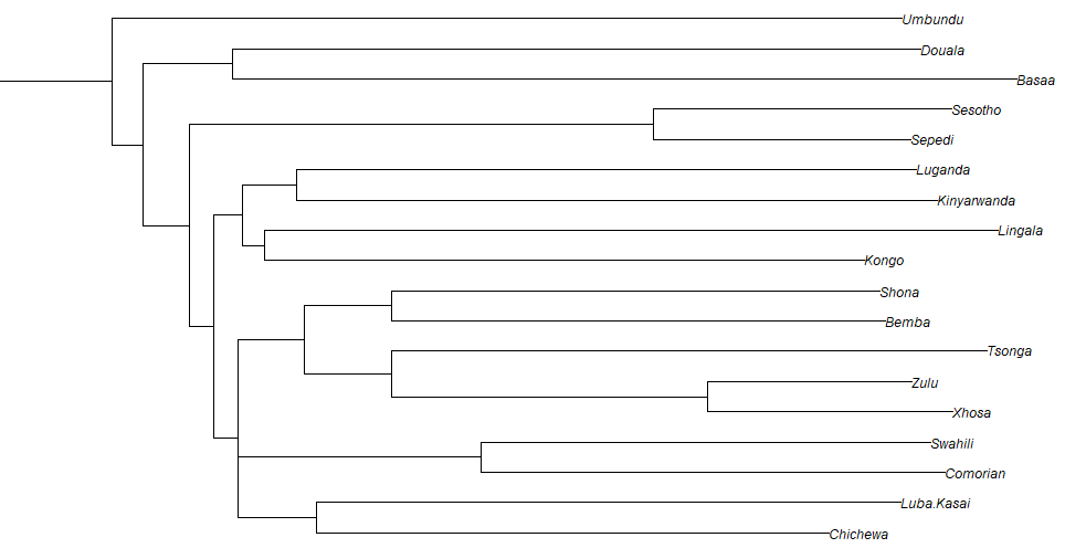 Bantu languages tree