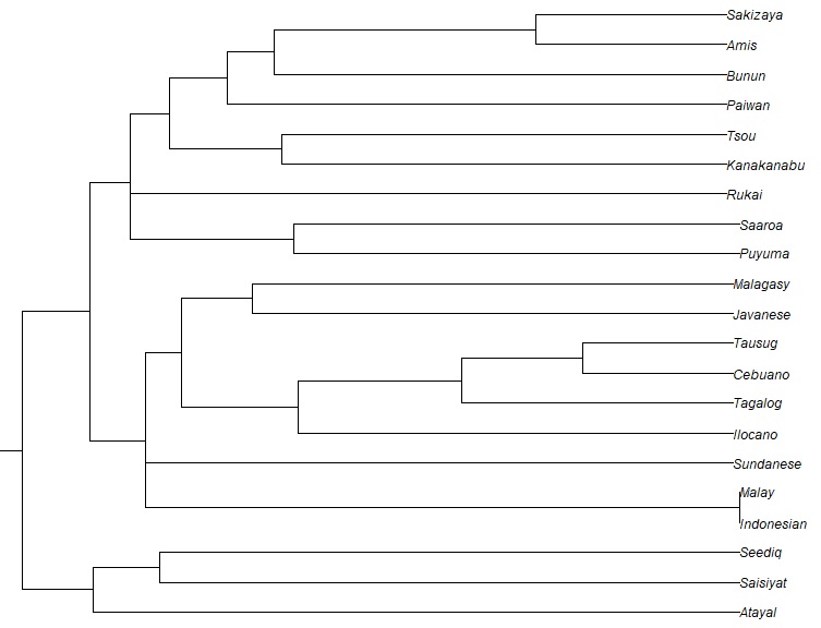 Formosan languages