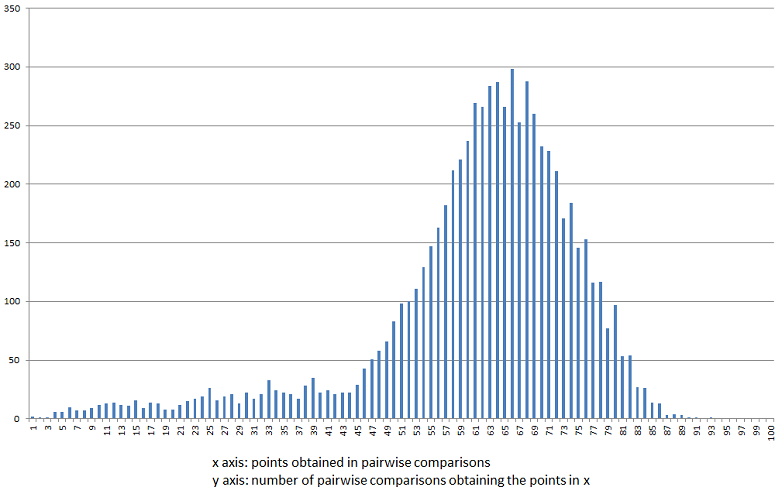 Distribution of IE to IE macro family results